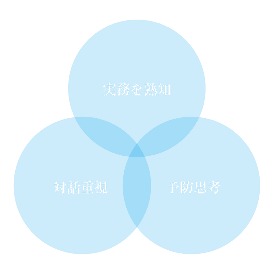 実務を熟知・対話重視・予防思考